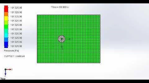 pressure plot animation for the flow over the cylinder