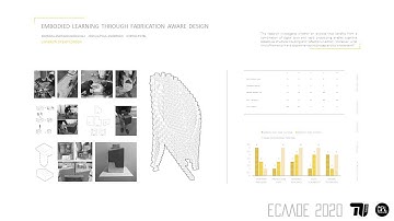 eCAADe 2020 133 - Embodied Learning Through Fabrication Aware Design