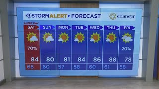 Hannah Skye's Friday evening weather