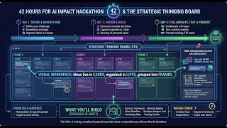STS 42 Hour Hackathon Day 1 Kickoff - Feb 24, 2026