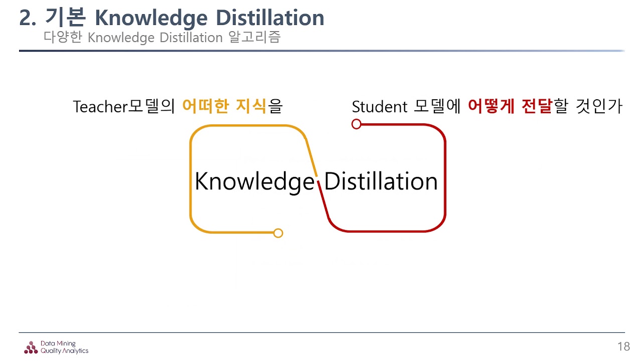 [DMQA Open Seminar] Introduction to Knowledge Distillation - YouTube