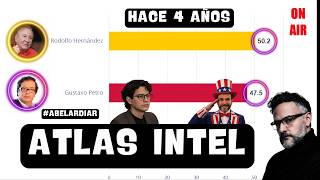 EN VIVO ✨ATLAS INTEL 2022 |  ✅