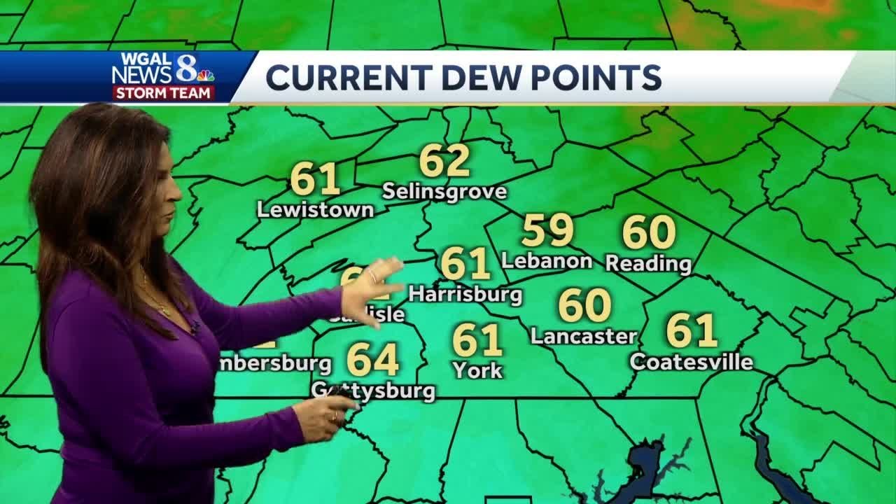 Scattered Showers & Cool Temperatures - YouTube