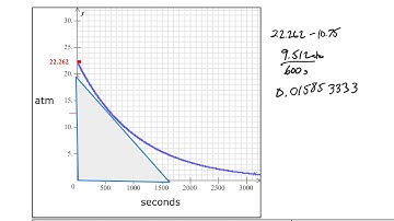 Aleks Calculating average and instantaneous reaction rate from a graph of concentration versus time