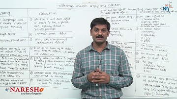 Differences between Array and Collection | Core Java Tutorial | Mr. Hari Krishna