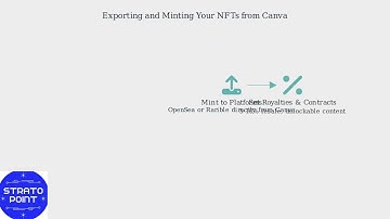 How to Create an NFT Collection in Canva 2025 – Design, Export & Mint