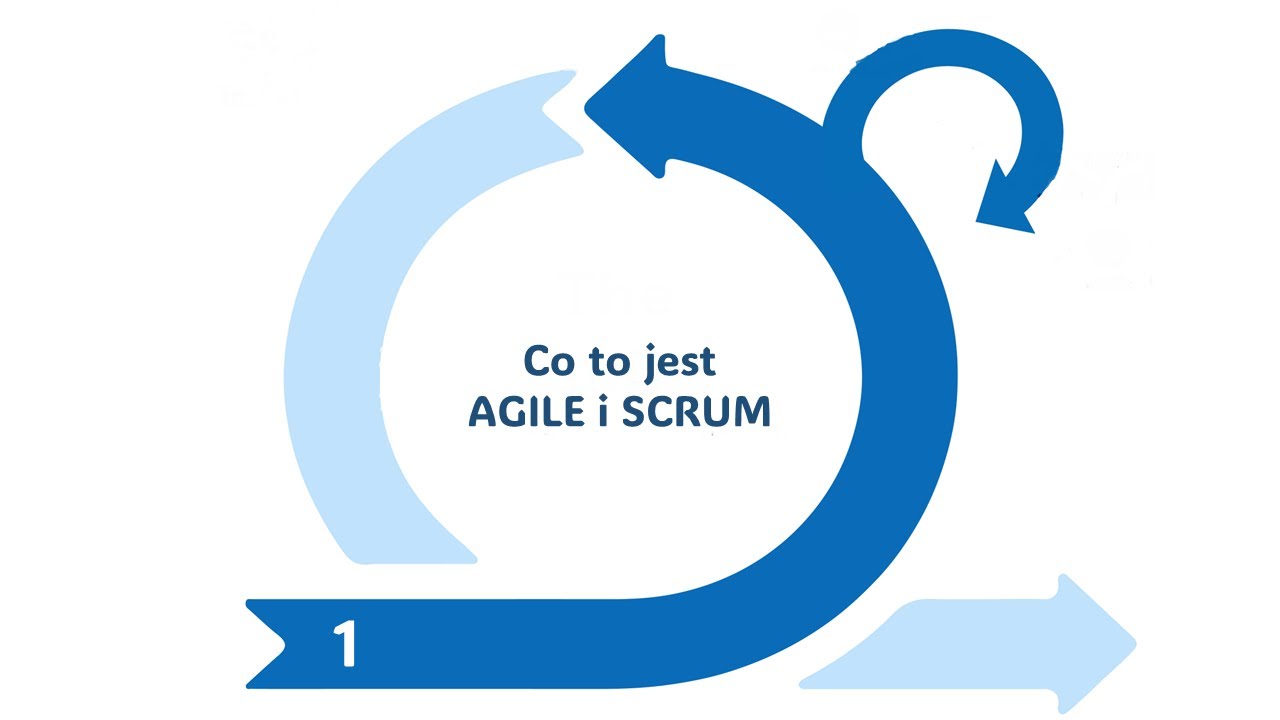 1. SCRUMon - Co to jest AGILE i SCRUM