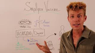 How the Smallpox Vaccine (ACAM2000 / Dryvax) Works