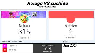 @NolugaStats  Noluga VS sushida Subscribers Ver.