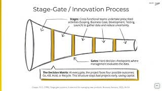 Stage-Gate: The Innovation Process.