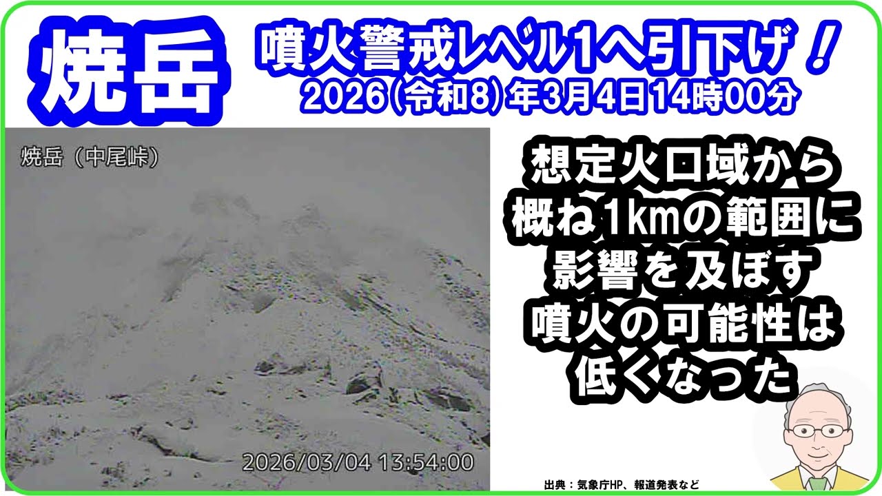 【速報　『焼岳　噴火警戒レベルを1に引下げ！　「想定火口域から概ね1kmの範囲に影響を及ぼす噴火の可能性は低くなった！」と気象庁』　2026年3月4日14時00分】　#焼岳 #噴火警戒レベル1