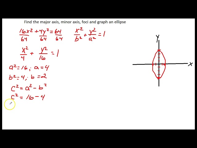 1) Sketch the parabola, and lable the focus, vertex and directrix. a) (y - 1)^2 = -12(x + 4) b) i) y^2 - 6y -2x + 1 = 0, ii) y =