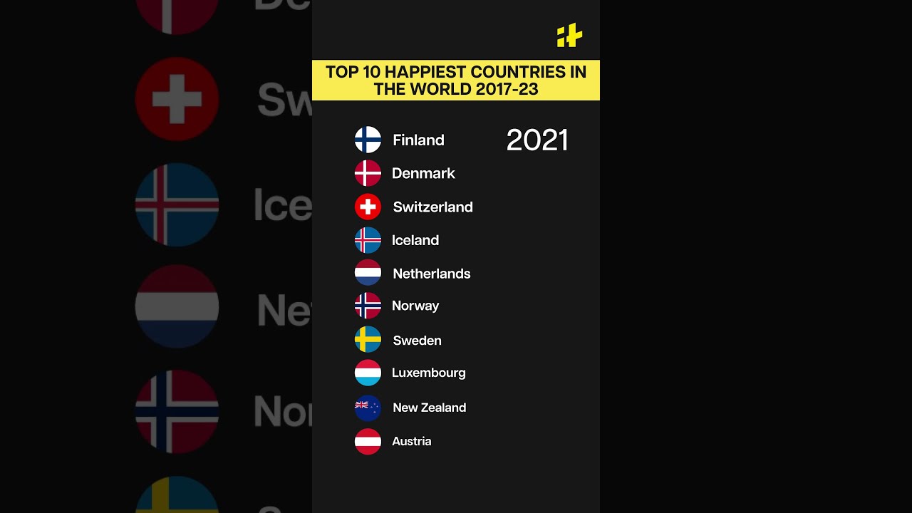 Top 10 Happiest Countries In The World