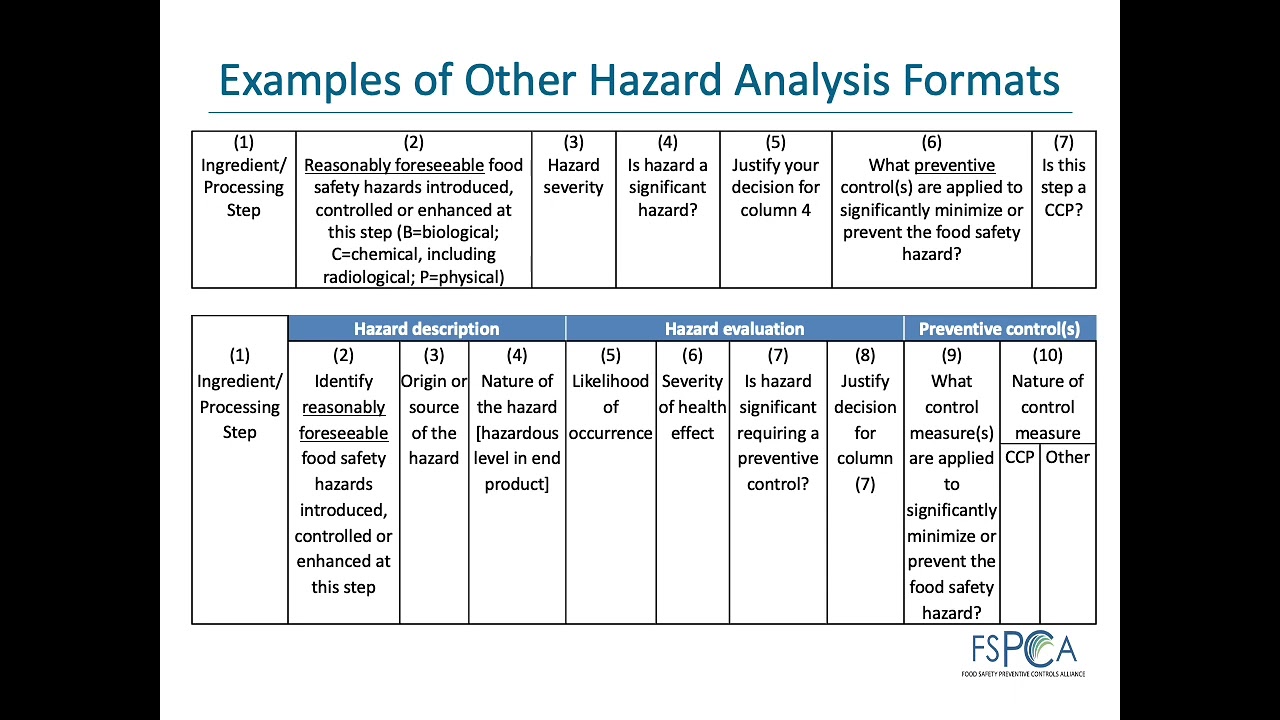Preventive Control Qualified Individual (PCQI) Training Chapter 8