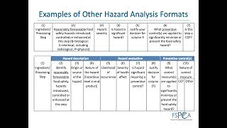 Preventive Control Qualified Individual (PCQI) Training Chapter 8