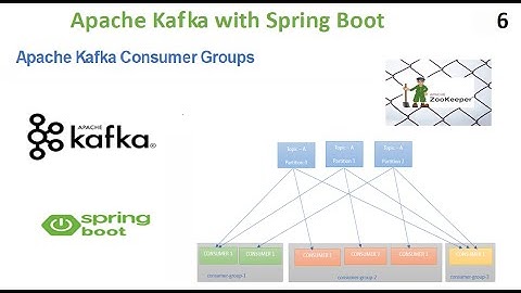 Apache Kafka Consumer Groups