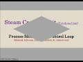 Petrochemical Plant [ Olefin Plants and Operations ]