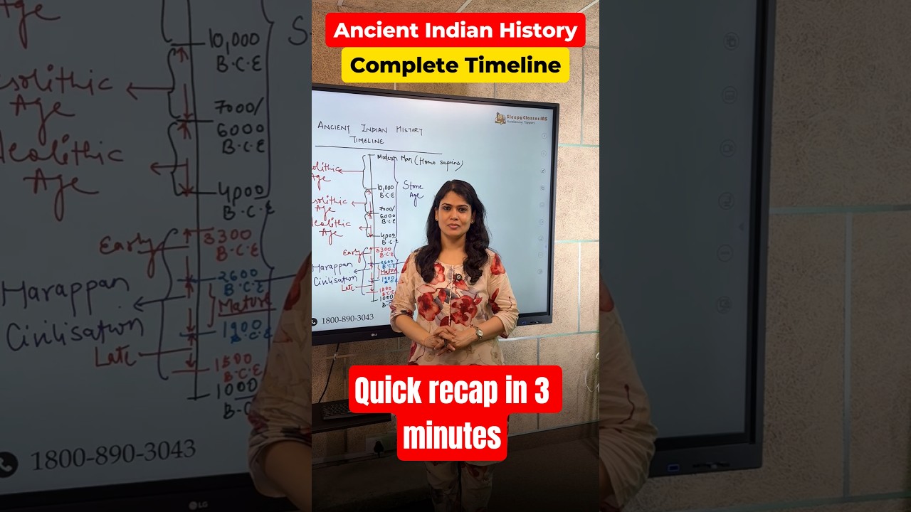 Ancient history timeline explained under 3 minutes. Quick Recap.