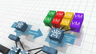 Introduction To Cisco Nexus 1000V