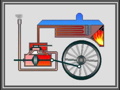 Locura Tiranía Vacilar Como funciona la maquina de vapor ? revolución industrial (síntesis) -  YouTube