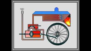¿Qué es una máquina de vapor y para qué sirve?