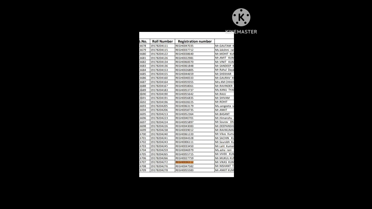 UP POLICE HEAD OPERATOR SI RESULT