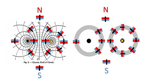 Decoding the Steinmetz Diagram using the ther Circulation Model