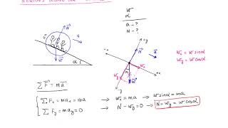 Newton's second Law example 3