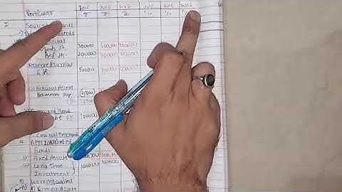 Trend Balance Sheet analysis|BUSINESS Management II | Most Important  Questions |Tybcom sem5 Exam