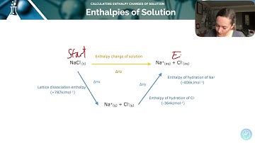 Calculating Enthalpy Change of  Solution | A-Level Chemistry | AQA, OCR, Edexcel