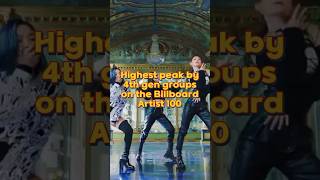 Highest Peak By 4th Gen Groups On The Billboard Artist 100kpop straykids txt ateez shorts