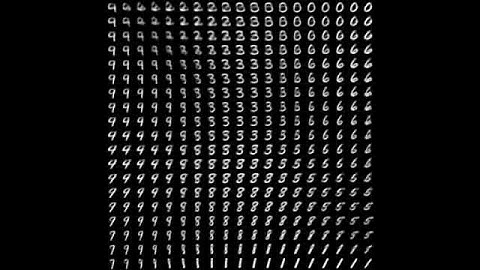 Variational Autoencoder 2D latent space evolution on MNIST