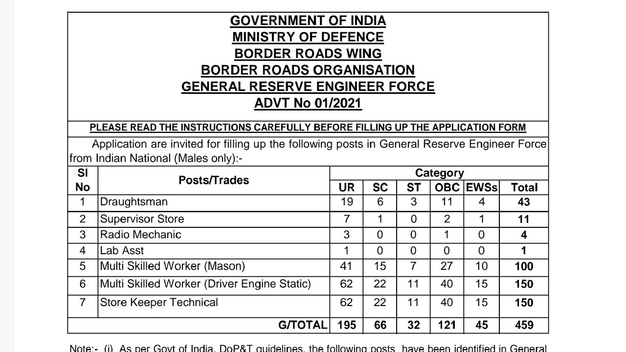 BRO Recruitments 2021 Supervisor Store Draftsman Store Keeper 459 Vacancies