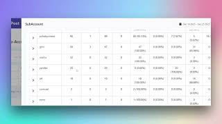 Monitoring Email Delivery and Performance Analytics (Sub Account)