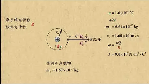 物理原子4