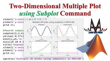 How to Create 2D Subplots in MATLAB | Step-by-Step Tutorial