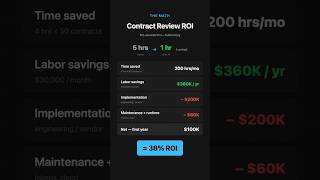 How to Calculate AI ROI (Example)