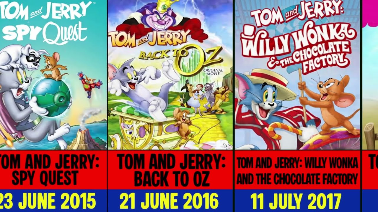 Tom and Jerry Full Timeline 1940–2026 | All Movies & Shows Explained