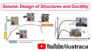 Seismic Design of Structures and Ductility | ilustraca | Sandip Deb