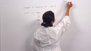 Whiteboard Wednesdays - Significance of Sparsity in Neural Networks