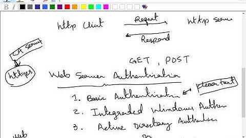 Loop Avoidance Nanda Day9 Web Server Part02