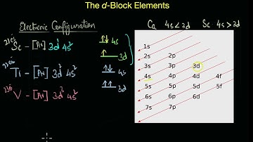 Introduction to d-block elements | The d-block elements | Chemistry | Khan Academy