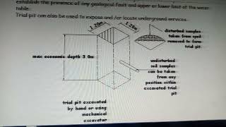 PRELIMINARY SITE WORKS - PART 2 (FINAL) CONSTRUCTION WORKS