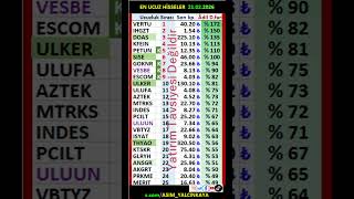 21 ŞUBAT #DOAS #KFEIN #SISE #GOKNR #VESBE #ULKER #ULUFA #VBTYZ #THYAO #KTSKR #ANSGR #AKGRT #MERIT