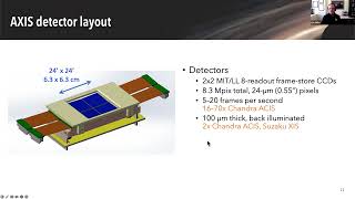The AXIS high-speed X-ray camera (Eric Miller)