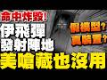 全球經濟風險警告