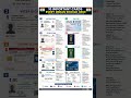 10 Important Documents Every Indian Should Have in 2026 🇮🇳 #Trending #Viral #ExplorePage