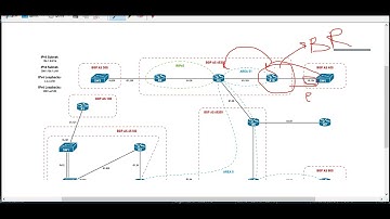 INE Foundation Lab 2 - 5.3 - BGP