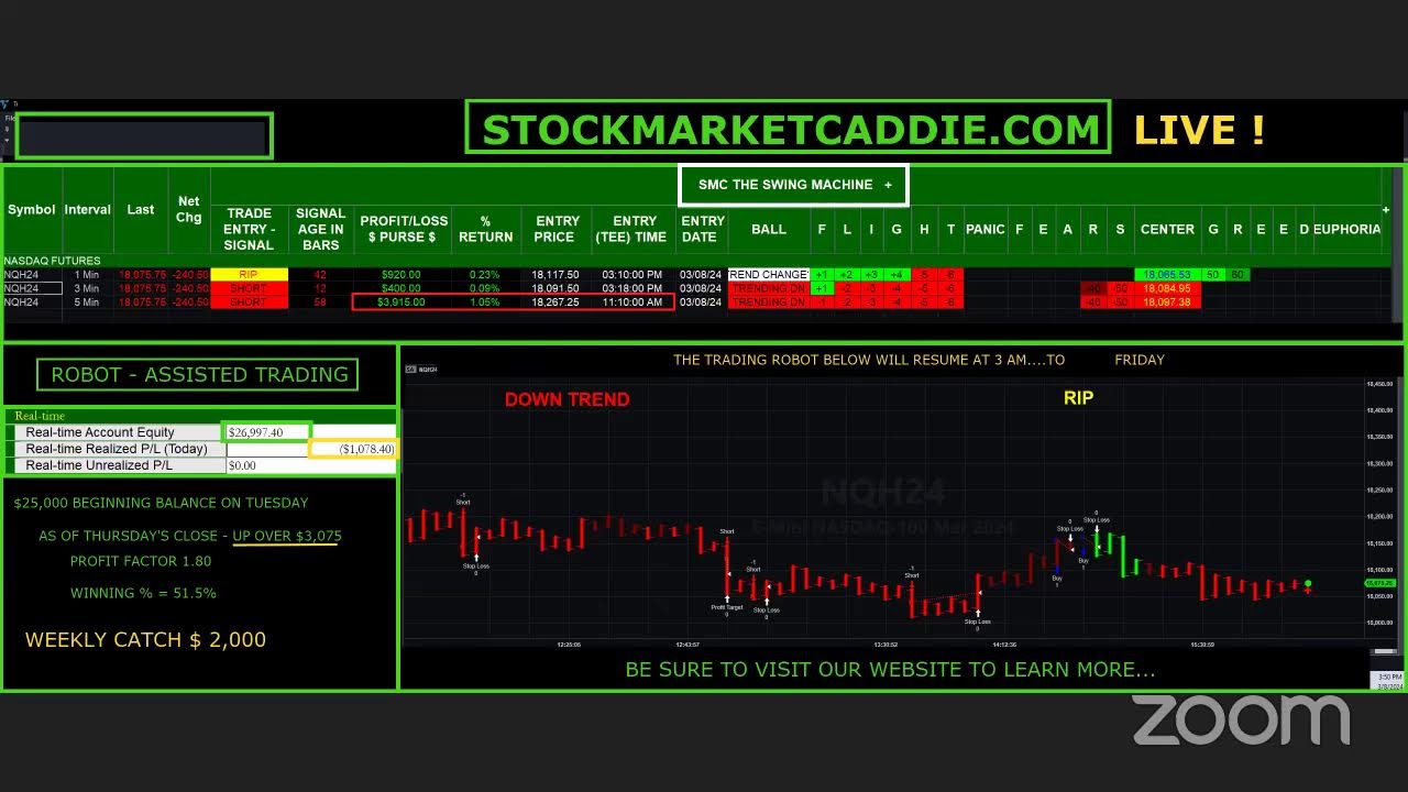 LIVE - ROBOT - ASSISTED TRADING - FREE SPOT VIEW - MARCH 8 AT NOON