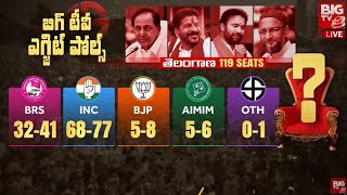 Telangana Exit Polls 2023 LIVE Telangana Assembly Election Exit Poll 2023 BIG TV Exclusive